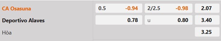 Tỷ lệ kèo Osasuna vs Alaves