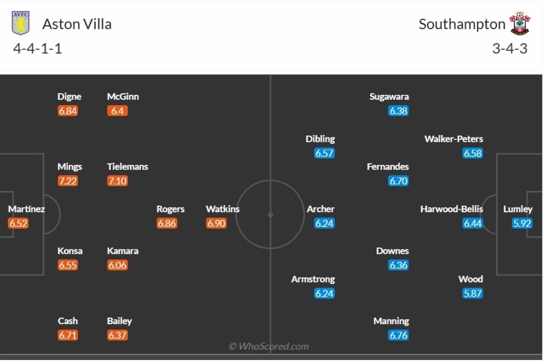 đội hình Aston Villa vs Southampton