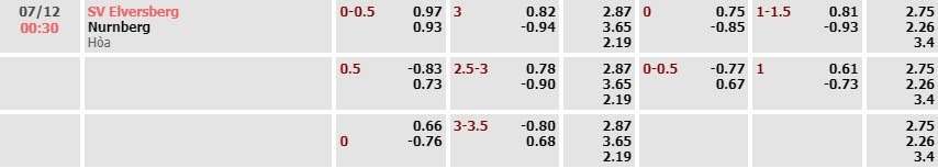 Tỷ lệ kèo Bundesliga 2 Elversberg vs Nurnberg