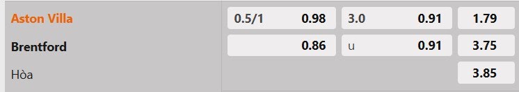 Tỷ lệ kèo Aston Villa vs Brentford