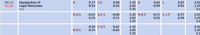 Tỷ lệ kèo UEFA Europa Conference League Djurgardens vs Legia