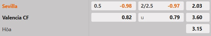 Tỷ lệ kèo Sevilla vs Valencia