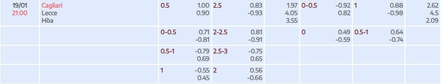 Tỷ lệ kèo Serie A Cagliari vs Lecce