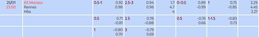 Tỷ lệ kèo Ligue 1 AS Monaco vs Rennes