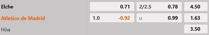 Tỷ lệ kèo Elche vs Atletico Madrid