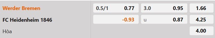 Tỷ lệ kèo Werder Bremen vs Heidenheim
