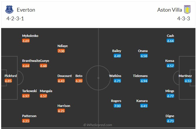 Đội hình dự kiến Everton vs Aston Villa