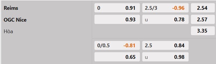 Tỷ lệ kèo Reims vs Nice
