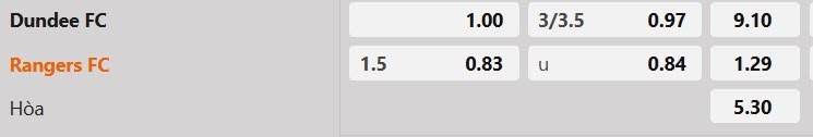 Tỷ lệ kèo Dundee vs Rangers