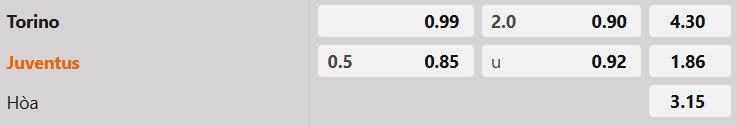 Tỷ lệ kèo Torino vs Juventus