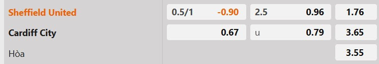 Tỷ lệ kèo Sheffield vs Cardiff