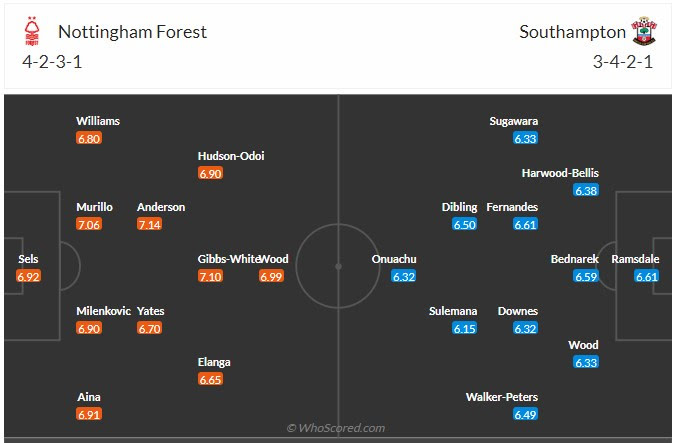 Nottingham vs Southampton, 21h00 ngày 19/01