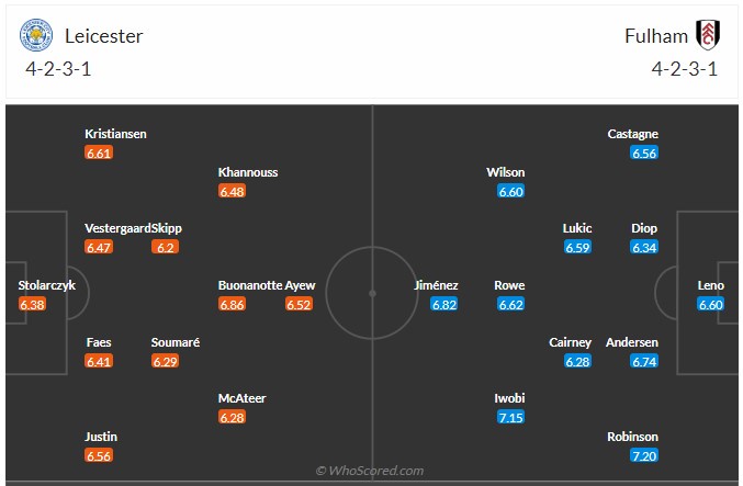 Đội hình dự kiến Leicester vs Fulham