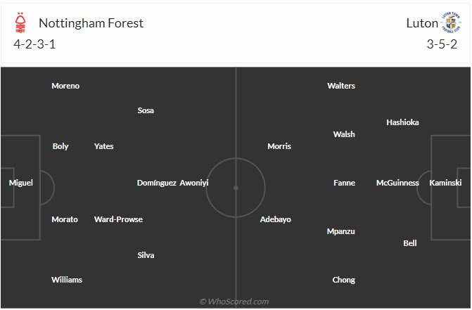 Đội hình dự kiến Nottingham vs Luton