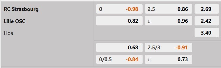 Tỷ lệ kèo Strasbourg vs Lille