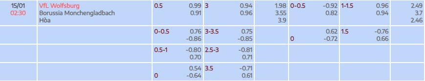Tỷ lệ kèo Bundesliga Wolfsburg vs Monchengladbach