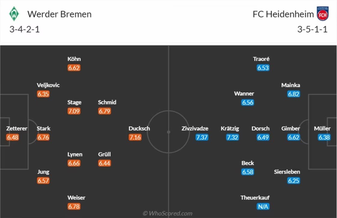 doi hinh Werder Bremen vs Heidenheim