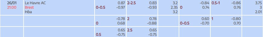 Tỷ lệ kèo Ligue 1 Le Havre vs Brest