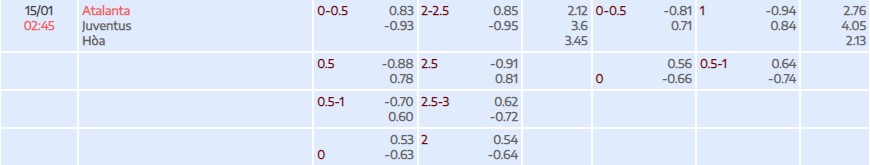 Tỷ lệ kèo Serie A Atalanta vs Juventus