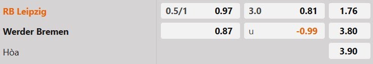 Tỷ lệ kèo RB Leipzig vs Werder Bremen