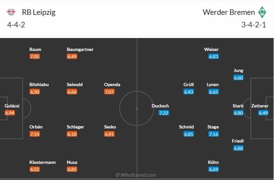 doi hinh RB Leipzig vs Werder Bremen