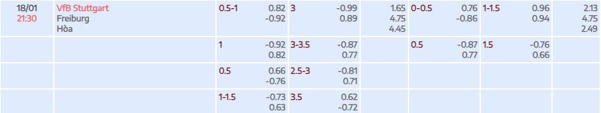 Tỷ lệ kèo Bundesliga Stuttgart vs Freiburg