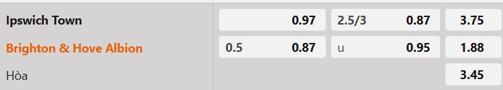 Tỷ lệ kèo Ipswich vs Brighton