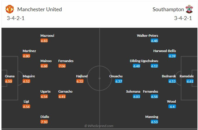 Đội hình dự kiến Man United vs Southampton