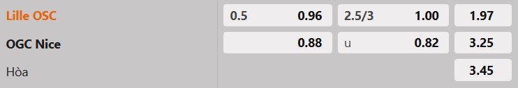 Tỷ lệ kèo Lille vs Nice