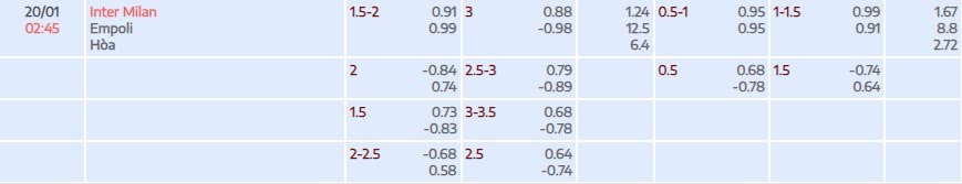 Tỷ lệ kèo Serie A Inter Milan vs Empoli