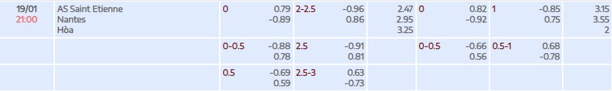 Tỷ lệ kèo Ligue 1 Saint-Etienne vs Nantes