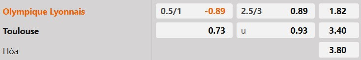 Tỷ lệ kèo Lyon vs Toulouse