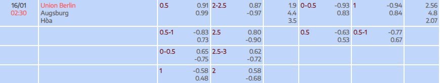 Tỷ lệ kèo Bundesliga Union Berlin vs Augsburg