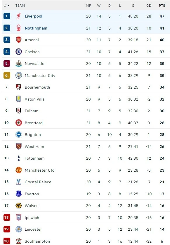 Nottingham vs Liverpool anh 5