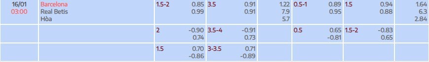Tỷ lệ kèo Premier League Barcelona vs Real Betis