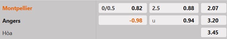 Tỷ lệ kèo Montpellier vs Angers