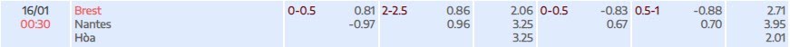 Tỷ lệ kèo Coupe de France Brest vs Nantes