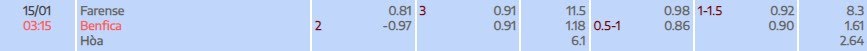 Tỷ lệ kèo Taca de Portugal Farense vs Benfica