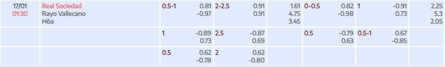 Tỷ lệ kèo Copa del Rey Real Sociedad vs Vallecano