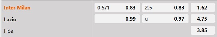 Tỷ lệ kèo Inter Milan vs Lazio