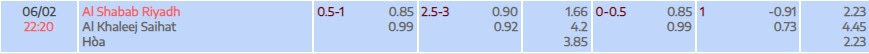 Tỷ lệ kèo Saudi Pro League Al Shabab vs Al Khaleej