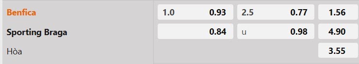 Tỷ lệ kèo Benfica vs Braga