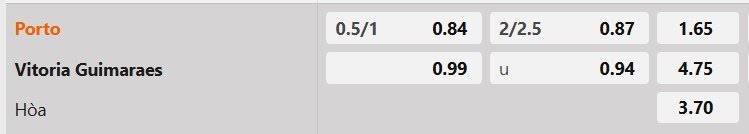 Tỷ lệ kèo Porto vs Vitoria SC