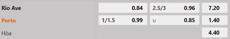 Tỷ lệ kèo Rio Ave vs Porto