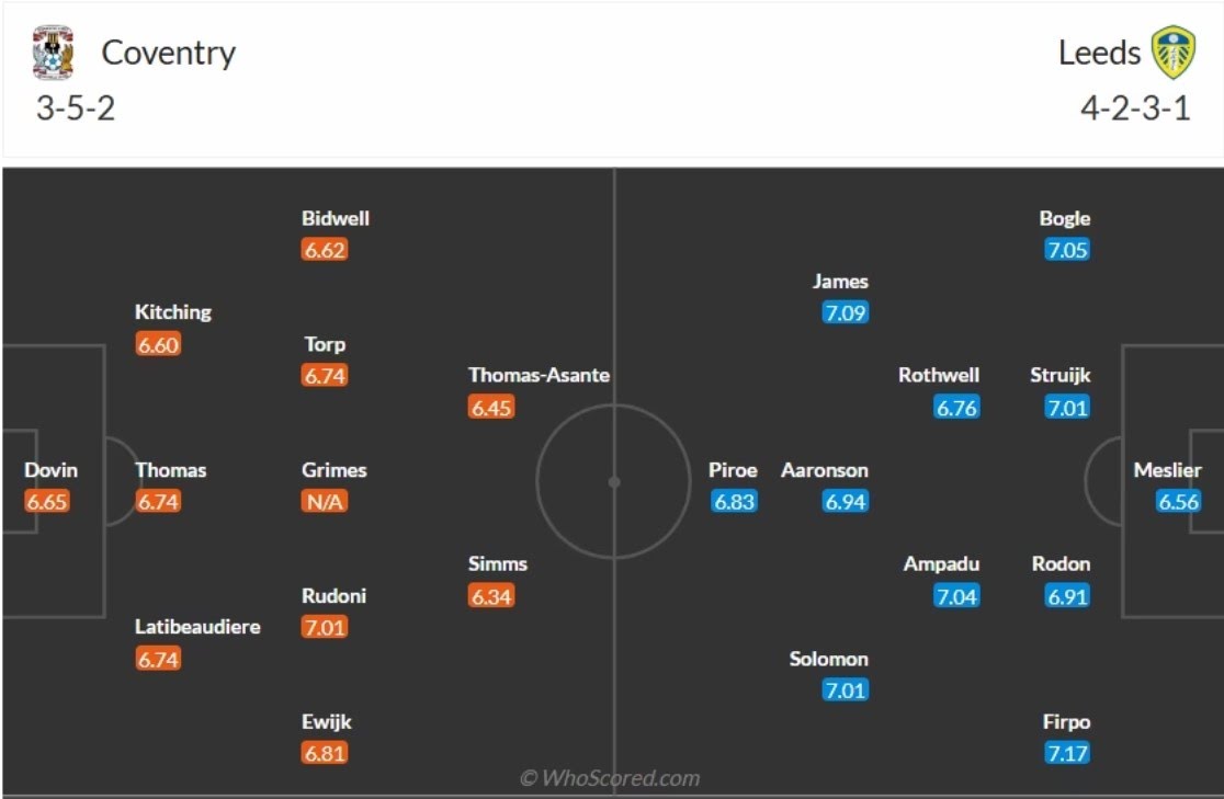doi hinh Coventry vs Leeds