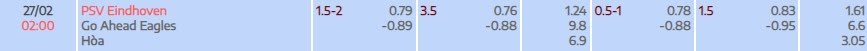 Tỷ lệ kèo KNVB Beker PSV vs GA Eagles