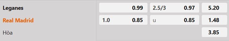 Tỷ lệ kèo Leganes vs Real Madrid