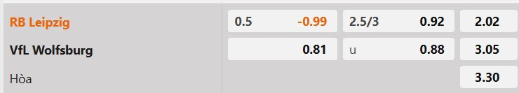 Tỷ lệ kèo RB Leipzig vs Wolfsburg