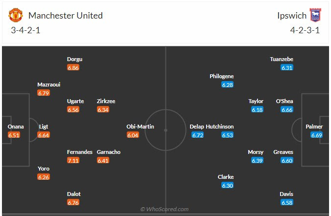 Đội hình dự kiến Man United vs Ipswich