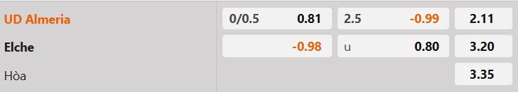 Tỷ lệ kèo Almeria vs Elche